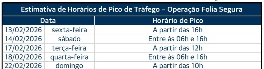 Movimento nas rodovias no carnaval